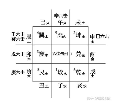 1991生效 六仪击刑